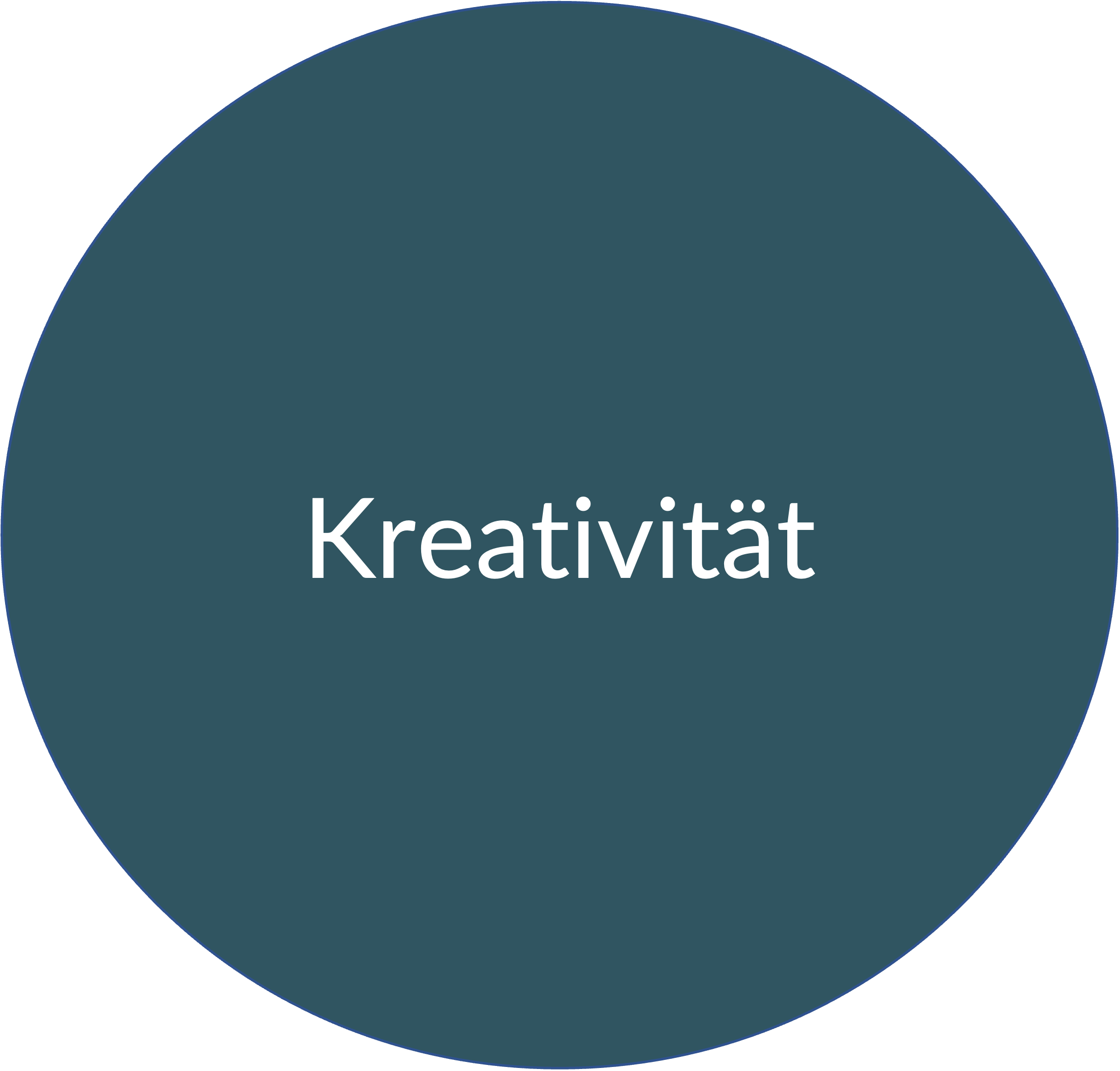 Krativität