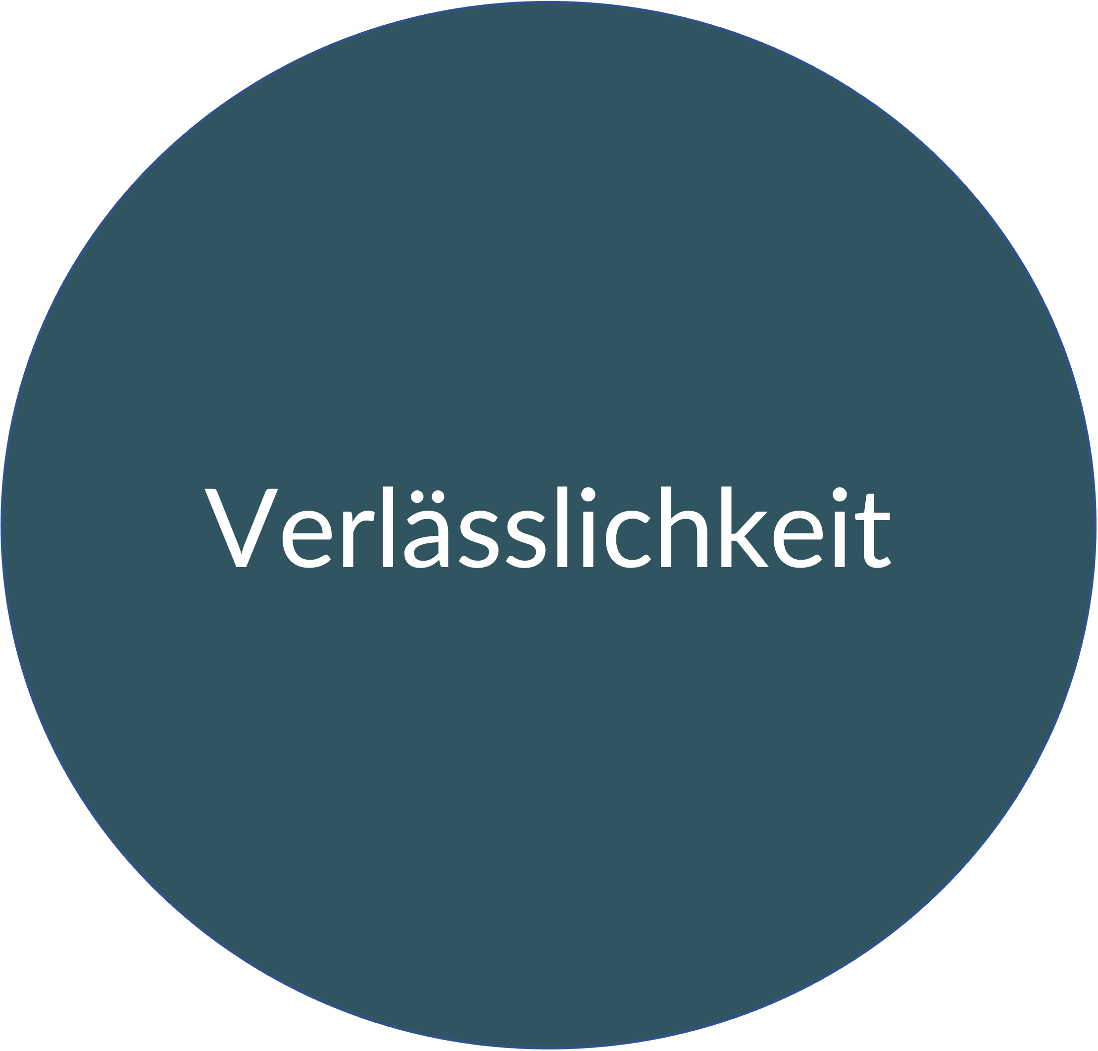 Verlässlichkeit