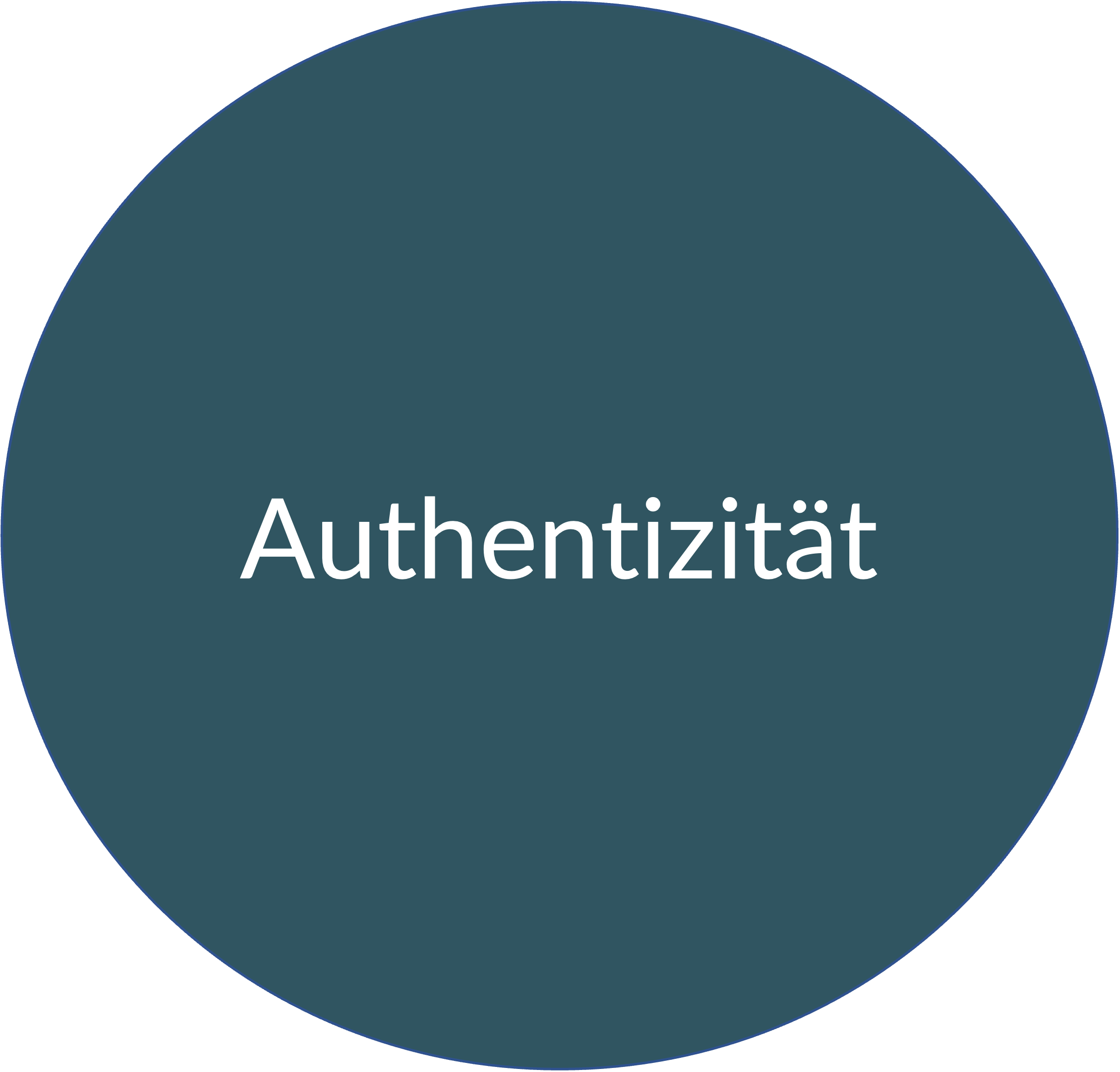 authentizität