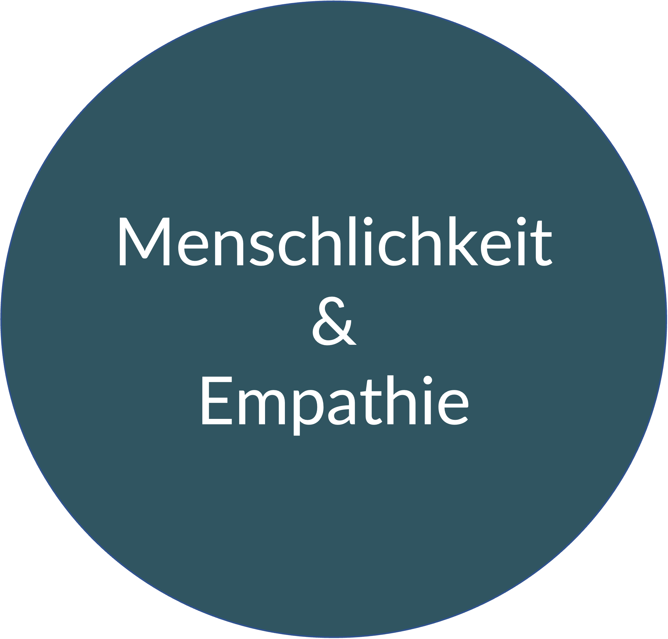 menschlichkeit