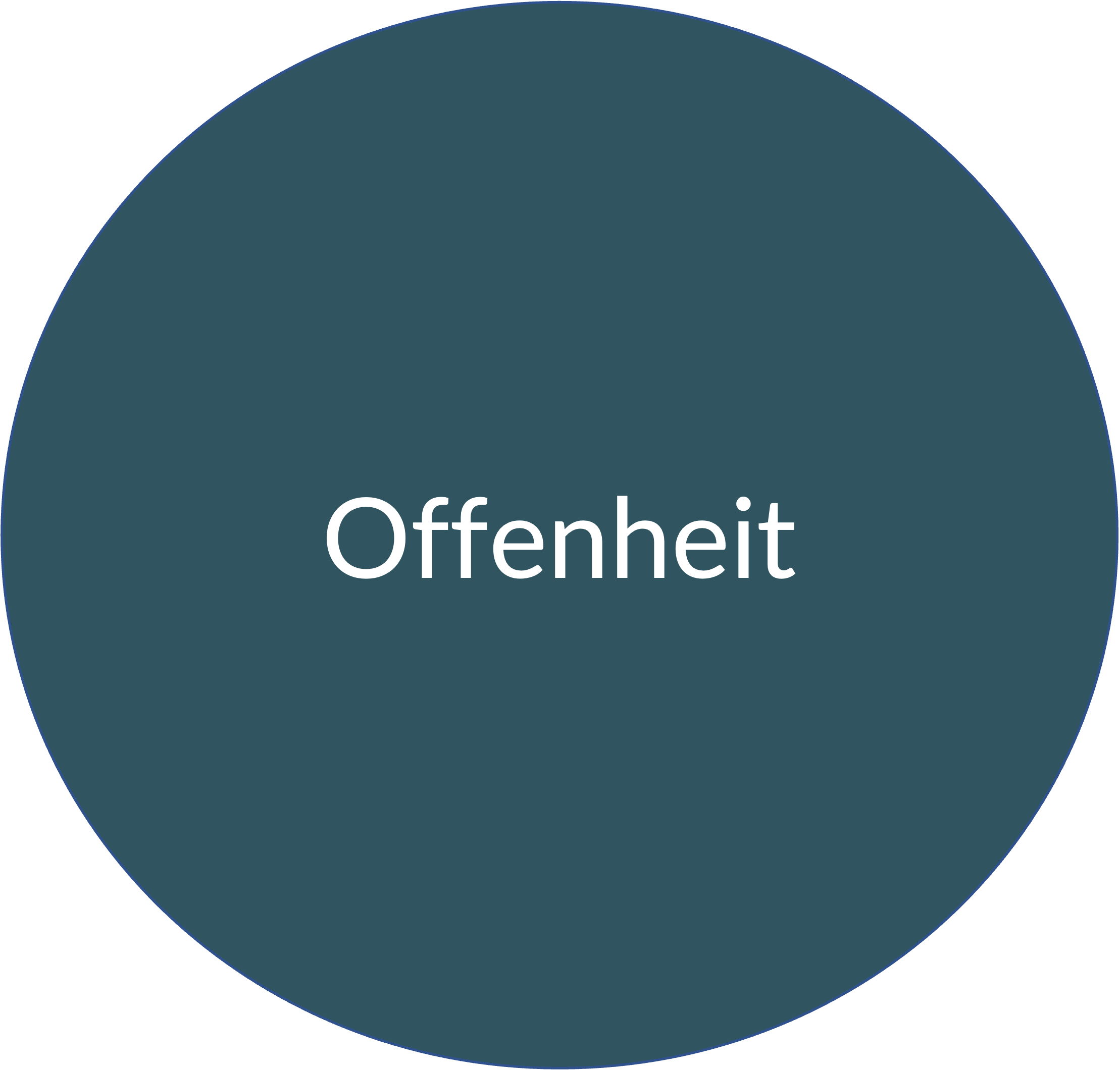 offenheit