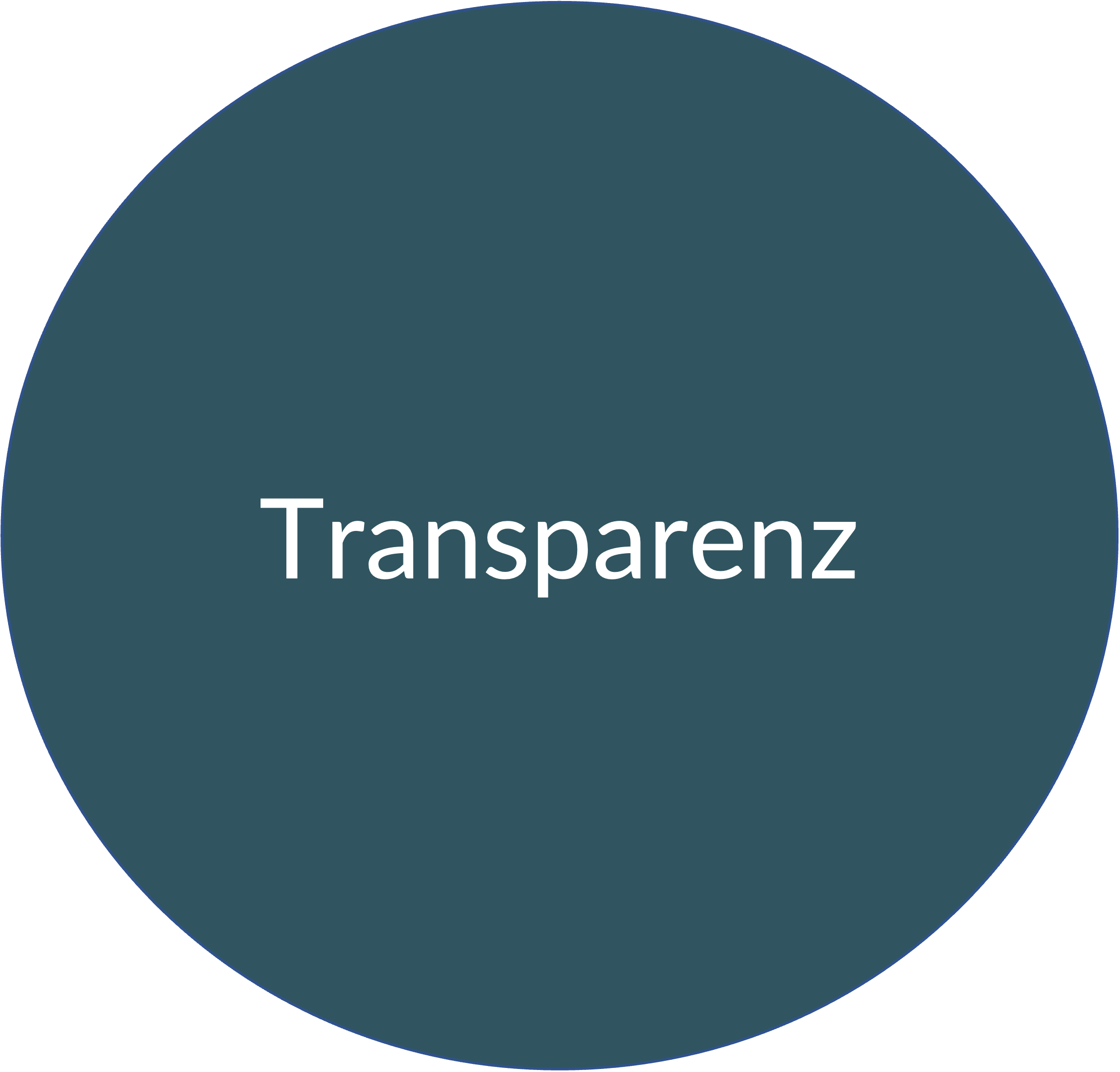 transparenz